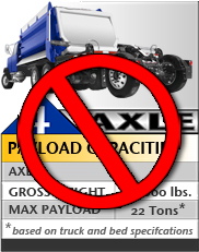 SuperDump 4 Axle