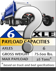SuperDump 6 Axle